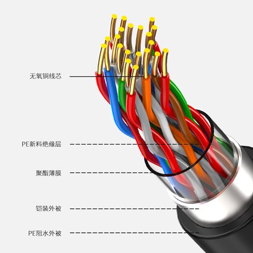HYA室外大對數通信線纜 市話語音網絡的穩健基石